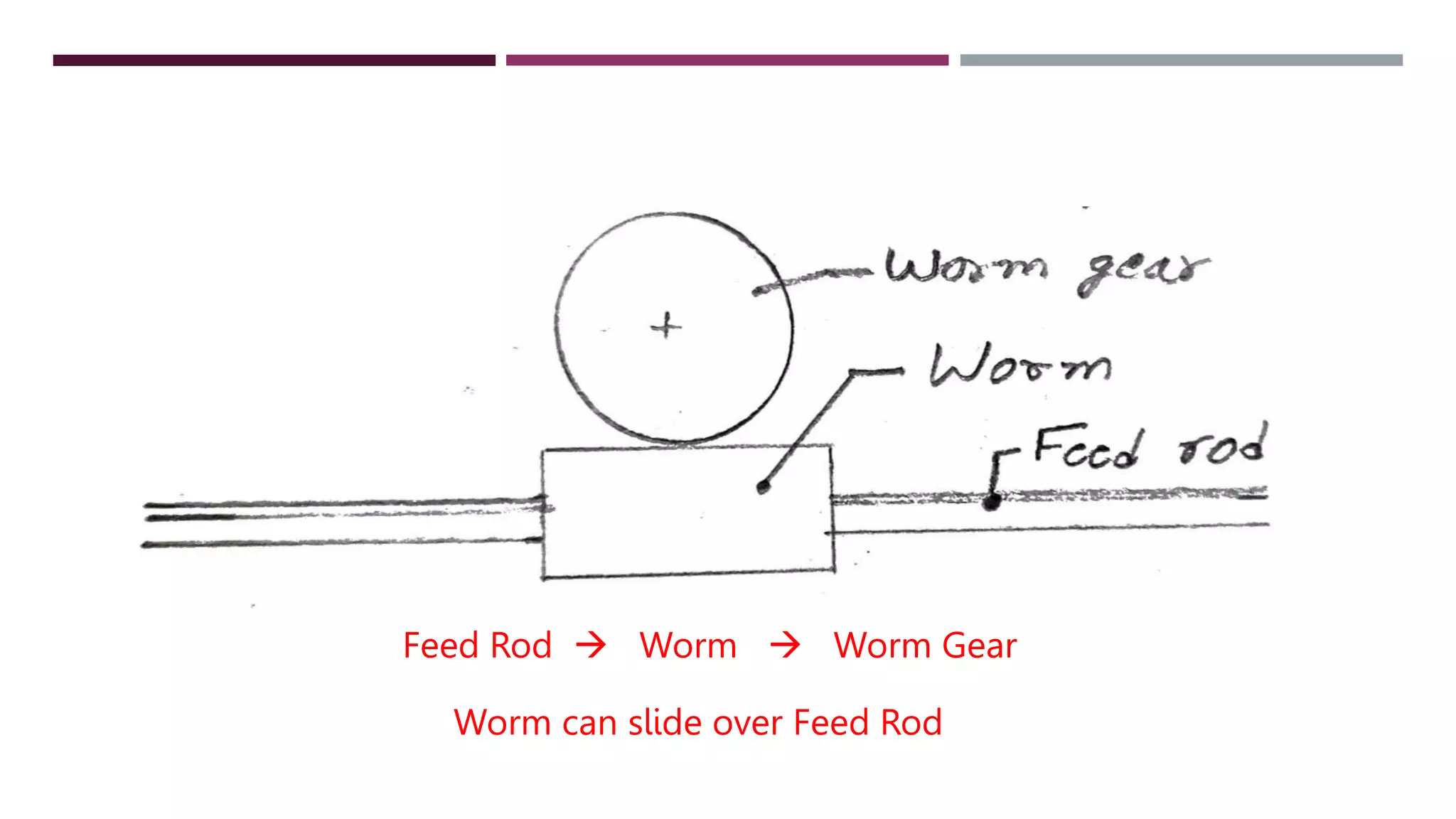 Feed Rod Worm Worm Gear
Worm can slide over Feed Rod