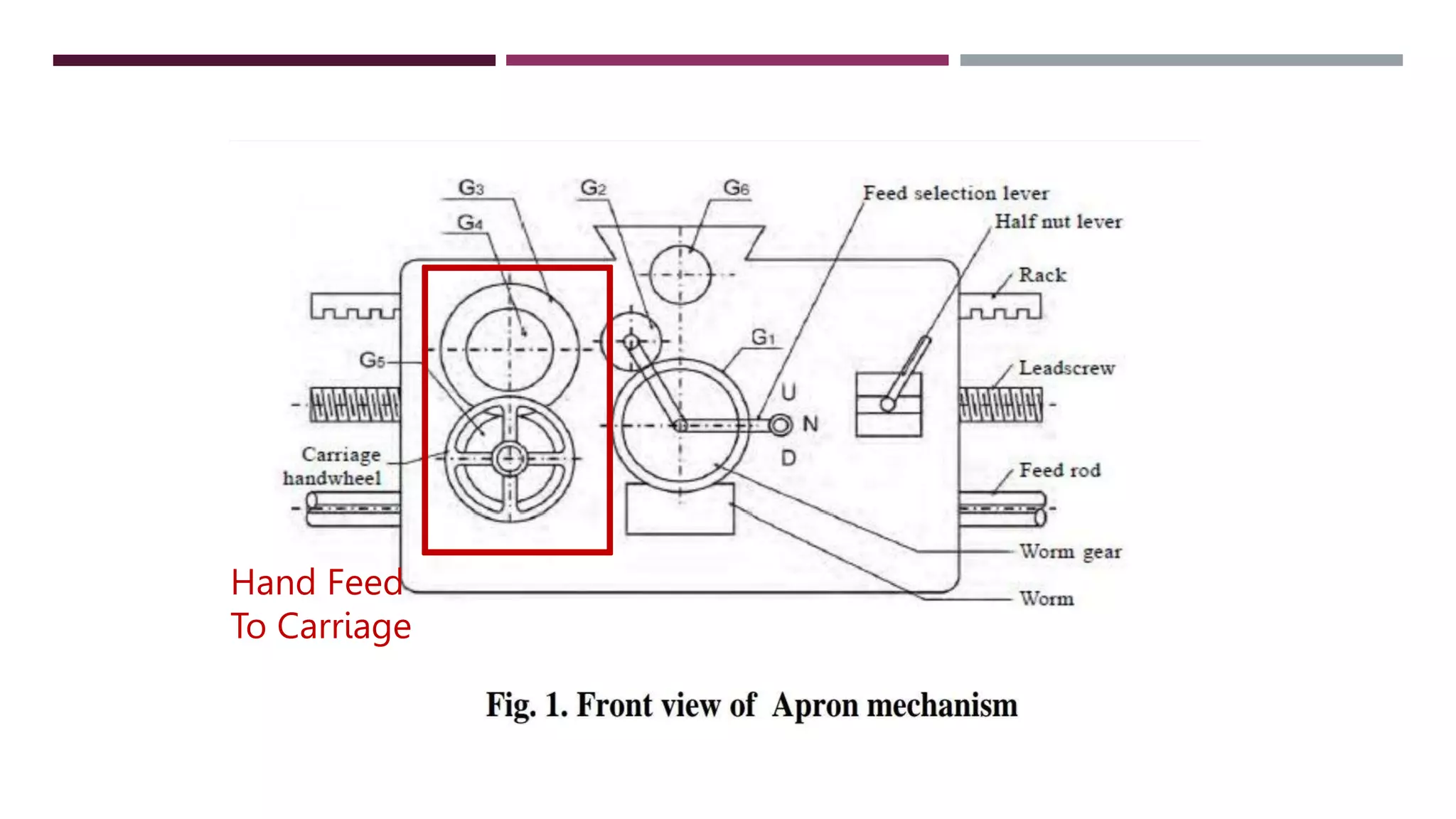 Hand Feed
To Carriage