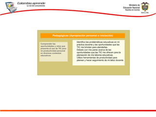 Comprender las oportunidades y retos que presenta el uso de TIC para mi productividad personal en diversos contextos educativos Identifico las problemáticas educativas en mi práctica docente y las oportunidades que las TIC me brindan para atenderlas. Debato con mis pares acerca de las oportunidades que las TIC me ofrecen para la planeación de mis labores educativas.  Utilizo herramientas de productividad para planear y hacer seguimiento de mi labor docente Pedagógicas (Apropiación personal o iniciación) 