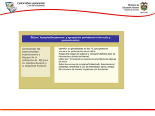 Comprender las oportunidades, implicaciones y riesgos de la utilización de  TIC para mi práctica docente y el desarrollo humano Identifico las posibilidades de las TIC para potenciar procesos de participación democrática. Analizo los riesgos de publicar y compartir distintos tipos de información a través de Internet. Utilizo las TIC teniendo en cuenta recomendaciones básicas de salud. Aplico las normas de propiedad intelectual y licenciamiento existentes, referentes al uso de información ajena y propia.  Me comunico de manera respetuosa con los demás. Éticas ( Apropiación personal  y apropiación profesional o iniciación y profundización) 