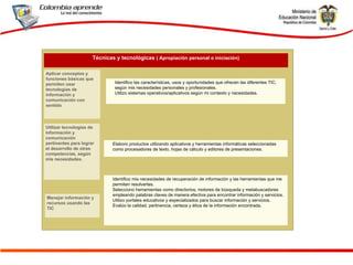 Aplicar conceptos y funciones básicas que permiten usar tecnologías de información y comunicación con sentido Identifico las características, usos y oportunidades que ofrecen las diferentes TIC, según mis necesidades personales y profesionales. Utilizo sistemas operativos/aplicativos según mi contexto y necesidades. Técnicas y tecnológicas  ( Apropiación personal o iniciación) Utilizar tecnologías de información y comunicación pertinentes para lograr el desarrollo de otras competencias, según mis necesidades. Elaboro productos utilizando aplicativos y herramientas informáticas seleccionadas como procesadores de texto, hojas de cálculo y editores de presentaciones. Identifico mis necesidades de recuperación de información y las herramientas que me permiten resolverlas. Selecciono herramientas como directorios, motores de búsqueda y metabuscadores empleando palabras claves de manera efectiva para encontrar información y servicios. Utilizo portales educativos y especializados para buscar información y servicios. Evalúo la calidad, pertinencia, certeza y ética de la información encontrada. Manejar información y recursos usando las TIC 
