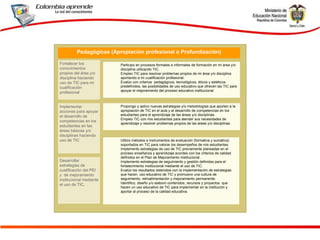 Fortalecer los conocimientos propios del área y/o disciplina haciendo uso de TIC para mi cualificación profesional Participo en procesos formales e informales de formación en mi área y/o disciplina utilizando TIC. Empleo TIC para resolver problemas propios de mi área y/o disciplina aportando a mi cualificación profesional. Evalúo con criterios  pedagógicos, tecnológicos, éticos y estéticos predefinidos, las posibilidades de uso educativo que ofrecen las TIC para apoyar el mejoramiento del proceso educativo institucional Pedagógicas (Apropiación profesional o Profundización) Implementar acciones para apoyar el desarrollo de competencias en los estudiantes en las áreas básicas y/o disciplinas haciendo uso de TIC Propongo y aplico nuevas estrategias y/o metodologías que aporten a la apropiación de TIC en el aula y al desarrollo de competencias en los estudiantes para el aprendizaje de las áreas y/o disciplinas. Empleo TIC con mis estudiantes para atender sus necesidades de aprendizaje y resolver problemas propios de las áreas y/o disciplinas. Utilizo métodos e instrumentos de evaluación (formativa y sumativa) soportados en TIC para valorar los desempeños de mis estudiantes. Implemento estrategias de uso de TIC previamente planeadas en el proceso enseñanza y aprendizaje acordes con los criterios de calidad definidos en el Plan de Mejoramiento Institucional . Implemento estrategias de seguimiento y gestión definidas para el fortalecimiento institucional mediante el uso de TIC. Evalúo los resultados obtenidos con la implementación de estrategias que hacen  uso educativo de TIC y promuevo una cultura de seguimiento, retroalimentación y mejoramiento permanente. Identifico, diseño y/o elaboro contenidos, recursos y proyectos  que hacen un uso educativo de TIC para implementar en la institución y aportar al proceso de la calidad educativa. Desarrollar estrategias de cualificación del PEI y  de mejoramiento institucional mediante el uso de TIC. 