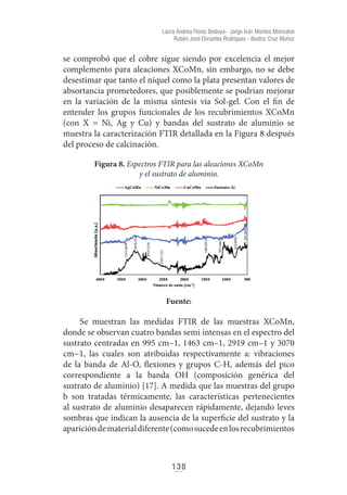 Apropiacion social del conocimiento investigacion innovacion y extension.pdf