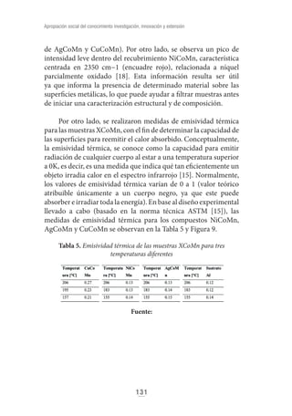 Apropiacion social del conocimiento investigacion innovacion y extension.pdf