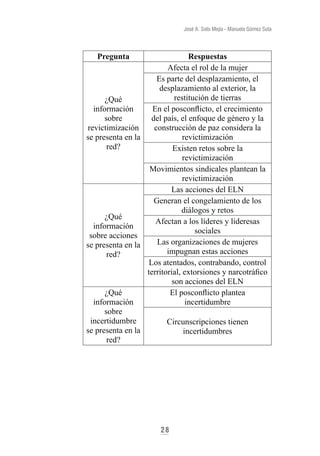 30
José A. Soto Mejía - Manuela Gómez Suta
aumenta se obtienen mejores resultados en la calidad de términos
y relaciones e...