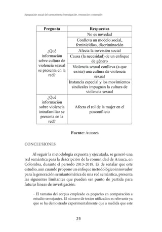 31
Apropiación social del conocimiento investigación, innovación y extensión
org/10.1017/CBO9781107415324.004
Astrakhantse...