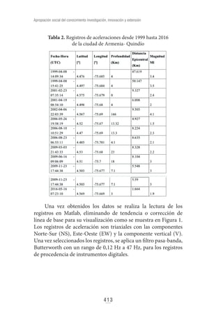 Apropiacion social del conocimiento investigacion innovacion y extension.pdf