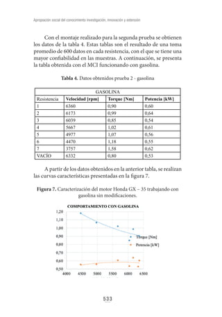 Apropiacion social del conocimiento investigacion innovacion y extension.pdf