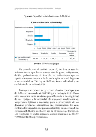 58
Jorge Augusto Montoya Arango - Andrés Prieto M. - Giovanni Morales Palacio
Figura 9. Porcentaje de uso de refrigerantes...