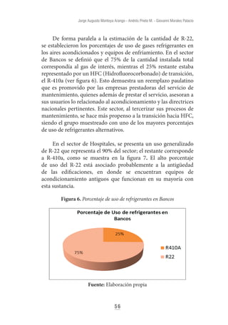59
Apropiación social del conocimiento investigación, innovación y extensión
Dinámicas del precio de gases refrigerantes
L...