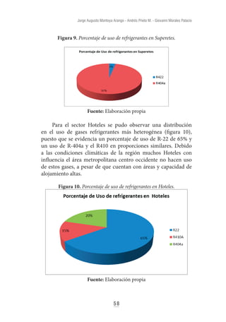 61
Apropiación social del conocimiento investigación, innovación y extensión
Figura 13. Dinámicas de precios gas R-22
Fuen...