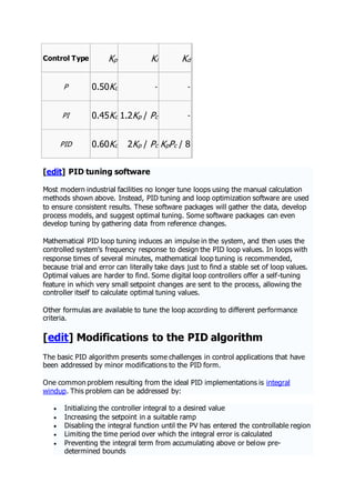 PID controller DOCX