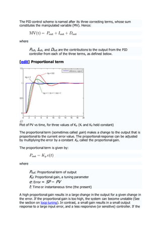 PID controller DOCX