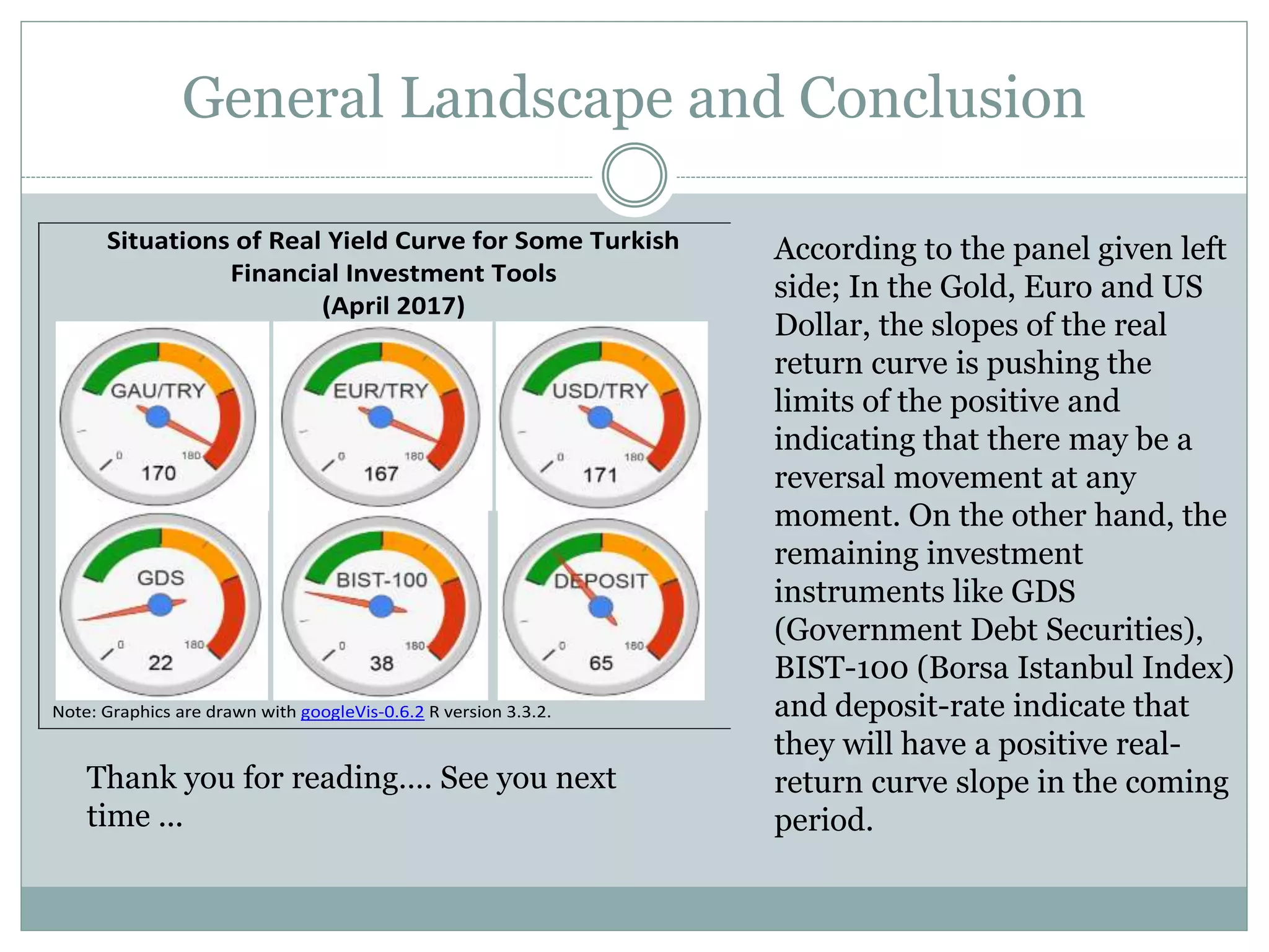 General Landscape and Conclusion
Situations of Real Yield Curve for Some Turkish
Financial Investment Tools
(April 2017)
Note: Graphics are drawn with googleVis-0.6.2 R version 3.3.2.
According to the panel given left
side; In the Gold, Euro and US
Dollar, the slopes of the real
return curve is pushing the
limits of the positive and
indicating that there may be a
reversal movement at any
moment. On the other hand, the
remaining investment
instruments like GDS
(Government Debt Securities),
BIST-100 (Borsa Istanbul Index)
and deposit-rate indicate that
they will have a positive real-
return curve slope in the coming
period.
Thank you for reading…. See you next
time ...
 