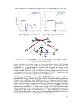 International Journal of Computer Networks & Communications (IJCNC) Vol.8, No.1, January 2016
101
Figure 7. Throughput of UE3 (Node 16) Figure 8. Throughput of UE4 (Node 18)
Figure 9. Screenshot of simulator: UE1, 2, 3 are distributed to appropriate APs with proposed scheme
(Blue line shows the connection link)
In order to evaluate our proposed scheme, we compare with the conventional WiFi offloading
strategy, which is adopted by most of existing smart terminals. As aforementioned, in the
conventional WiFi AP selection strategy, if there are several of available APs detected, the AP
with the strongest RSS/SINR will be selected and connection will remain until the received
sensitive threshold is exceeded. After the connection is broken, the UE detects and associates
with alternative point of service. We compare the throughput of UE1, 2, 3, 4 in the proposed case
(red line) and the conventional case (green line) shown on Figure [5-8].
At the beginning, all of the UEs are associated with WiMAX BS; therefore, there is no difference
in the throughput of UEs. However, Figure [5-8] show that the proposed case has lower service
disruption time when UEs and macro-cell BS connections are suddenly disrupted. This can be
explained as the proposed scheme can quickly detect connection failure and immediately start the
roaming decision procedure. In the conventional case, it takes more time to detect connection
failure because the sending data application on the UE has to report to the CM. In addition, the
scanning time for available WiFi AP is also longer since the UEs have to scan all WiFi channels
to detect available AP. In the proposed scheme, the ANDSF discovery information shortens the
scanning process. This result is also mentioned in [11]. As shown in Figure [5-8], the proposed
scheme (red line) always takes 1-2s less than the conventional case (green line). In other words,
the connection-disrupted time is less compared to the conventional case.
 