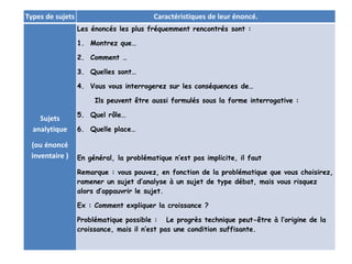 Types de sujets Caractéristiques de leur énoncé.
Sujets
analytique
(ou énoncé
inventaire )
Les énoncés les plus fréquemment rencontrés sont :
1. Montrez que…
2. Comment …
3. Quelles sont…
4. Vous vous interrogerez sur les conséquences de…
Ils peuvent être aussi formulés sous la forme interrogative :
5. Quel rôle…
6. Quelle place…
En général, la problématique n’est pas implicite, il faut
Remarque : vous pouvez, en fonction de la problématique que vous choisirez,
ramener un sujet d’analyse à un sujet de type débat, mais vous risquez
alors d’appauvrir le sujet.
Ex : Comment expliquer la croissance ?
Problématique possible : Le progrès technique peut-être à l’origine de la
croissance, mais il n’est pas une condition suffisante.
 