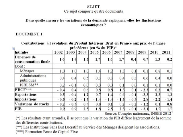 Dans quelle mesure le march peut il s39autorguler dissertation