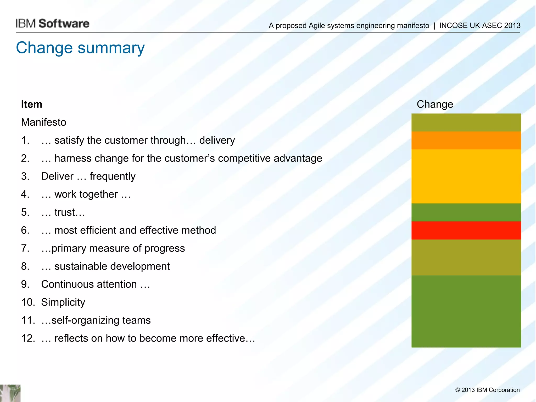 A proposed Agile systems engineering manifesto | INCOSE UK ASEC 2013

Change summary

Item

Change

Manifesto
1.

… satisfy the customer through… delivery

2.

… harness change for the customer’s competitive advantage

3.

Deliver … frequently

4.

… work together …

5.

… trust…

6.

… most efficient and effective method

7.

…primary measure of progress

8.

… sustainable development

9.

Continuous attention …

10. Simplicity
11. …self-organizing teams
12. … reflects on how to become more effective…

© 2013 IBM Corporation

 