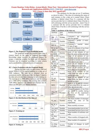 Essam Shaaban, Yehia Helmy, Ayman Khedr, Mona Nasr / International Journal of Engineering
Research and Applications (IJERA) ISSN: 2248-9622 www.ijera.com
Vol. 2, Issue 4, June-July 2012, pp.693-697
695 | P a g e
Figure 2: The Proposed Churn Prediction model
The proposed model can produce more than 3
clusters based on the types of acquired knowledge.
Knowledge usage receives the produced clusters for
assign a retaining solution for each type of churners.
Churners can be clustered according to many criteria
such as profitability or dissatisfactory of customers.
4.1 Churn Prediction with the Proposed Model
During this case study an open source DM tool
named WEKA [22] is used in addition to a data set of
5000 instances. The data set is obtained from an
anonymous mobile service provider. As figure 2 depicts;
the data set is divided into a training set and a testing set.
The training set is 4000 (80%) instances and the testing
set is 1000 (20%) instances. The training data contains
3200 (80%) instances are labeled non-churners bot the
others are 800 (20%) are labeled churners.
Figure 2: the distribution of the data set
Figure 3: Training set
Figure 4: Testing set
The attributes for this data set are 23 attributes
as shown in table 2. The class of evaluating the status of
each instance in the a data set is named churn. Churn
attribute is labeled churn=True if a customer left the
service provider but it is labeled churn=False if he/she is
still continuing with the service provider. churn=True if
a customer left the service provider but it is labeled
churn=False if he/she is still continuing with the service
provider.
Table 2: attributes of the data set.
Attribute Data
Type
Attribute Description
Age Number
Customer’s age categorized
into five groups
Gender Number
Customer’s gender (1=male,
0=female)
mar_st Number
Customer’s marital status
(1=yes, 0=no)
M_in_sm
_MOU
Number
mean of in minutes of use from
the same service provider
M_out_s
m_MOU
Number
mean of out minutes of use
from the same service provider
M_sm_M
OU
Number
mean of all minutes of use
from the same service provider
M_in_oth
_MOU
Number
mean of in minutes of use from
other service provider
M_out_ot
h_MOU
Number
mean of out minutes of use
from other service provider
M_oth_
MOU
Number
mean of all minutes of use
from other service provider
M_in_M
OU
Number
mean of in minutes of use
either from the same or other
service provider
M_out_
MOU
Number
mean of out minutes of use
either from the same or other
service provider
MOU Number
mean of all in and our minutes
of use either from the same or
other service provider
chng_M
OU
Nominal
Change in minutes of use from
one month to another during
the time of the experiment
(decreased, Normal or
increased)
M_sms Number
The mean number of messages
during the time of the
experiment
M_M_re
v
Number Mean monthly revenues
Ass_prod Number Associated product (yes or no)
Ass_ser Number Associated services (yes or no)
M_CC_c
alls
Number
Mean number of customer care
calls
M_drop_
calls
Nominal Mean number of dropped calls
Compaint
s
Nominal
Mean number of complaints
no_chng_
tif_plan
Number
Number of changes in tariff
plan
 