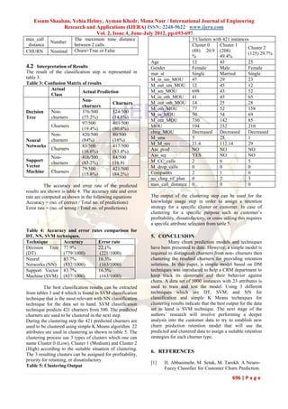 Essam Shaaban, Yehia Helmy, Ayman Khedr, Mona Nasr / International Journal of Engineering
Research and Applications (IJERA) ISSN: 2248-9622 www.ijera.com
Vol. 2, Issue 4, June-July 2012, pp.693-697
696 | P a g e
max_call
_distance
Number
The maximum time distance
between 2 calls
CHURN Nominal Churn=True or False
4.2 Interpretation of Results
The result of the classification step is represented in
table 3.
Table 3: Confusion Matrix of results
Actual
Class
Actual Prediction
Decision
Tree
Non-
churners
Churners
Non-
churners
376/500
(75.2%)
124/500
(14.8%)
Churners
97/500
(19.4%)
403/500
(80.6%)
Neural
Networks
Non-
churners
420/500
(84%)
80/500
(16%)
Churners
83/500
(16.6%)
417/500
(83.4%)
Support
Vector
Machine
Non-
churners
416/500
(83.2%)
84/500
(16.8)
Churners
79/500
(15.8%)
421/500
(84.2%)
The accuracy and error rate of the predicted
results are shown is table 4. The accuracy rate and error
rate are computed as shown in the following equations
Accuracy = (no. of correct / Total no. of predictions)
Error rate = (no. of wrong / Total no. of predictions)
Table 4: Accuracy and error rates comparison for
DT, NN, SVM techniques.
Technique Accuracy Error rate
Decision Tree
(DT)
77.9%
(779/1000)
22.1%
(221/1000)
Neural
Networks (NN)
83.7%
(837/1000)
16.3%
(163/1000)
Support Vector
Machine (SVM)
83.7%
(837/1000)
16.3%
(163/1000)
The best classification results can be extracted
from tables 3 and 4 which is found in SVM classification
technique that is the most relevant with NN classification
technique for the data set in hand. SVM classification
technique predicts 421 churners from 500. The predicted
churners are used to be clustered in the next step.
During the clustering step the 421 predicted churners are
used to be clustered using simple K Means algorithm. 22
attributes are used in clustering as shown in table 5. The
clustering process use 3 types of clusters which one can
name Cluster 0 (Low), Cluster 1 (Medium) and Cluster 2
(High) according to the suitable situation of clustering.
The 3 resulting clusters can be assigned for profitability,
priority for retaining, or dissatisfactory.
Table 5: Clustering Output
3 Clusters with 421 instances
Cluster 0
(88) 20.9
%
Cluster 1
(208)
49.4%
Cluster 2
(125) 29.7%
Age 12 43 25
Gender Female Male Female
mar_st Single Married Single
M_in_sm_MOU 47 29 23
M_out_sm_MOU 12 45 12
M_sm_MOU 698 43 52
M_in_oth_MOU 41 45 65
M_out_oth_MOU 14 25 28
M_oth_MOU 77 52 158
M_in_MOU 50 54 69
M_out_MOU 730 142 85
MOU 194 232 210
chng_MOU Decreased Decreased Decreased
M_sms 5 25 1
M_M_rev 21.4 112.14 29
Ass_prod NO NO NO
Ass_ser YES NO NO
M_CC_calls 2 6 5
M_drop_calls 0 0 0
Compaints 2 1 0
no_chng_tif_plan 0 2 3
max_call_distance 0 0 0
The output of the clustering step can be used for the
knowledge usage step in order to assign a retention
strategy for a specific cluster or customer. In case of
clustering for a specific purpose such as customer’s
profitability, dissatisfactory, or cross selling this requires
a specific attribute selection from table 5.
5. CONCLUSION
Many churn prediction models and techniques
have been presented to date. However, a simple model is
required to distinguish churners from non- churners then
clustering the resulted churners for providing retention
solutions. In this paper, a simple model based on DM
techniques was introduced to help a CRM department to
keep track its customers and their behavior against
churn. A data set of 5000 instances with 23 attributes is
used to train and test the model. Using 3 different
techniques which are DT, SVM, and NN for
classification and simple K Means techniques for
clustering results indicate that the best output for the data
set in hand is SVM technique. The next stage of the
authors’ research will involve performing a deeper
analysis into the customer data to try to establish new
churn prediction retention model that will use the
predicted and clustered data to assign a suitable retention
strategies for each churner type.
6. REFERENCES
[1] H. Abbasimehr, M. Setak, M. Tarokh. A Neuro-
Fuzzy Classifier for Customer Churn Prediction.
 
