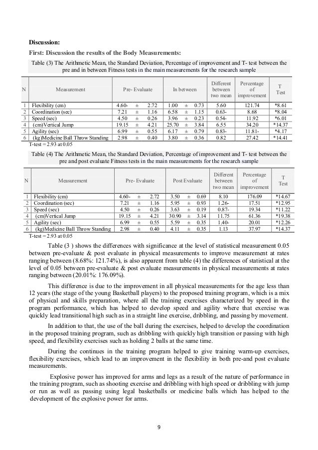 a proposed training program to mix between the physical fitness and s basketball evaluation forms for players