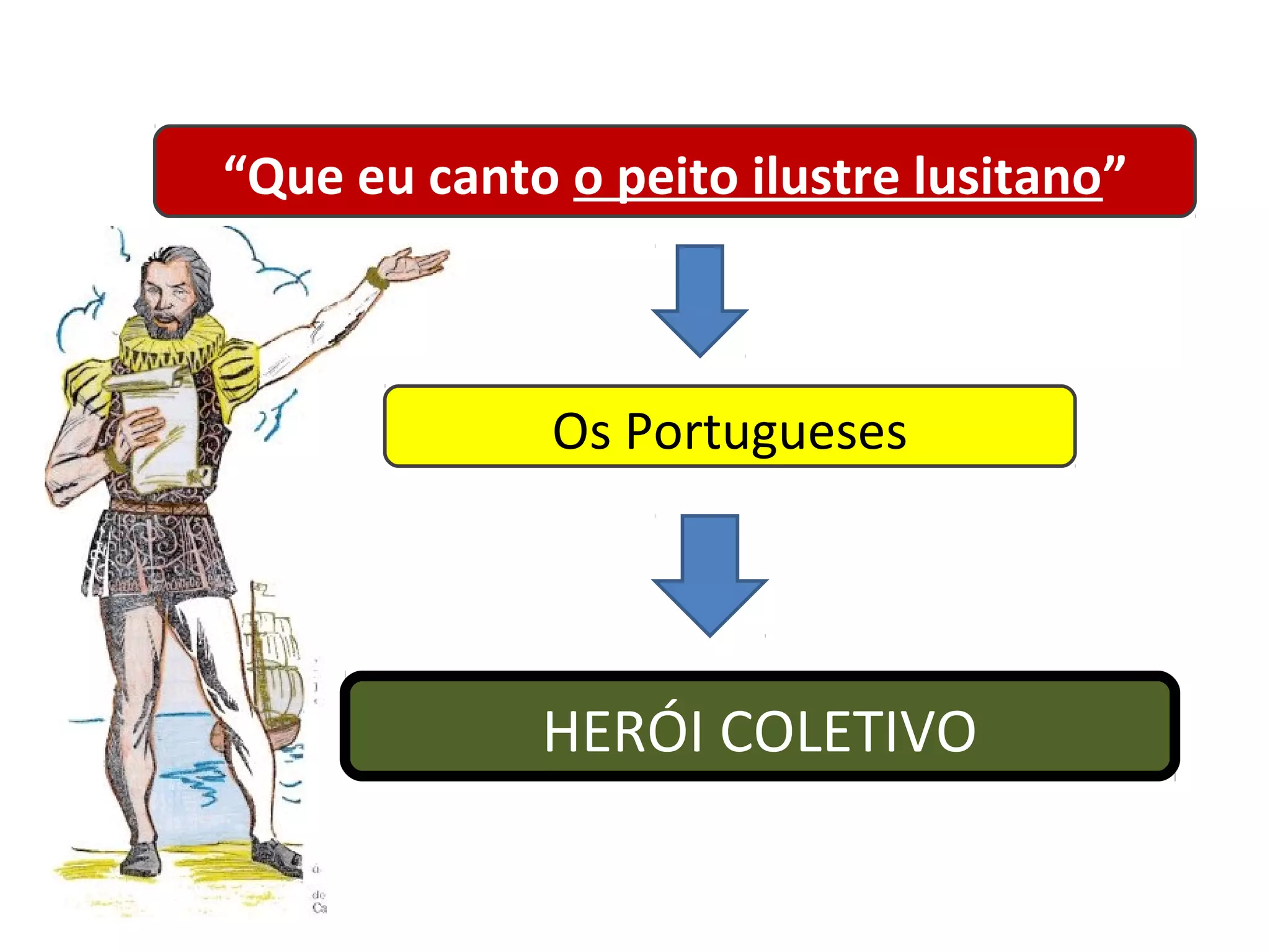 “Que eu canto o peito ilustre lusitano”

Os Portugueses

HERÓI COLETIVO

 
