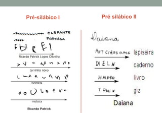 Pré-silábico I Pré silábico II
 