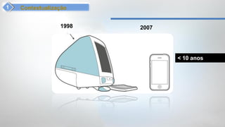 Contextualização


             1998   2007




                           < 10 anos
 