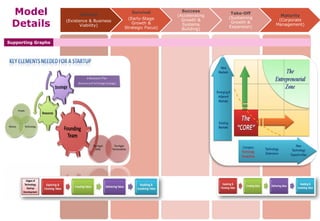 Model
Details
Supporting Graphs

Startup
(Existence & Business
Viability)

Survival
(Early-Stage
Growth &
Strategic Focus)

Success
(Accelerating
Growth &
Systems
Building)

Take-Off
(Sustaining
Growth &
Expansion)

Maturity
(Corporate
Management)

 