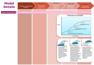 Model
Details
Supporting Graphs

Startup
(Existence & Business
Viability)

Survival
(Early-Stage
Growth &
Strategic Focus)

Success
(Accelerating
Growth &
Systems
Building)

Take-Off
(Sustaining
Growth &
Expansion)

Maturity
(Corporate
Management)

 