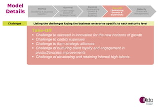 Model
Details
Challenges

Startup
(Existence & Business
Viability)

Survival
(Early-Stage
Growth &
Strategic Focus)

Success
(Accelerating
Growth &
Systems
Building)

Take-Off
(Sustaining
Growth &
Expansion)

Maturity
(Corporate
Management)

Listing the challenges facing the business enterprise specific to each maturity level

Take-Off






Challenge to succeed in innovation for the new horizons of growth
Challenge to control expenses
Challenge to form strategic alliances
Challenge of nurturing client loyalty and engagement in
product/process improvements
 Challenge of developing and retaining internal high talents.

 