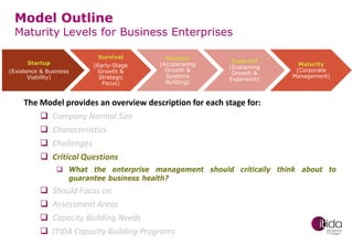 Model Outline

Maturity Levels for Business Enterprises
Survival

Startup
(Existence & Business
Viability)

(Early-Stage
Growth &
Strategic
Focus)

Success
(Accelerating
Growth &
Systems
Building)

Take-Off
(Sustaining
Growth &
Expansion)

Maturity
(Corporate
Management)

The Model provides an overview description for each stage for:
 Company Normal Size
 Characteristics
 Challenges
 Critical Questions
 What the enterprise management should critically think about to
guarantee business health?






Should Focus on
Assessment Areas
Capacity Building Needs
ITIDA Capacity Building Programs

 