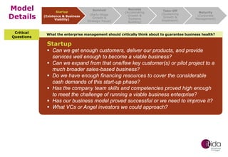Model
Details
Critical
Questions

Startup
(Existence & Business
Viability)

Survival
(Early-Stage
Growth &
Strategic Focus)

Success
(Accelerating
Growth &
Systems
Building)

Take-Off
(Sustaining
Growth &
Expansion)

Maturity
(Corporate
Management)

What the enterprise management should critically think about to guarantee business health?

Startup

 Can we get enough customers, deliver our products, and provide
services well enough to become a viable business?
 Can we expand from that one/few key customer(s) or pilot project to a
much broader sales-based business?
 Do we have enough financing resources to cover the considerable
cash demands of this start-up phase?
 Has the company team skills and competencies proved high enough
to meet the challenge of running a viable business enterprise?
 Has our business model proved successful or we need to improve it?
 What VCs or Angel investors we could approach?

 