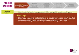 Model
Details
Should
Focus on

Startup
(Existence & Business
Viability)

Survival
(Early-Stage
Growth &
Strategic Focus)

Success
(Accelerating
Growth &
Systems
Building)

Take-Off
(Sustaining
Growth &
Expansion)

Maturity
(Corporate
Management)

At each maturity level the management should have a specific focus to sustain growth

Startup

 Start-ups require establishing a customer base and market
presence along with tracking and conserving cash flow.

 