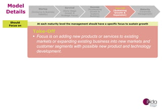 Model
Details
Should
Focus on

Startup
(Existence & Business
Viability)

Survival
(Early-Stage
Growth &
Strategic Focus)

Success
(Accelerating
Growth &
Systems
Building)

Take-Off
(Sustaining
Growth &
Expansion)

Maturity
(Corporate
Management)

At each maturity level the management should have a specific focus to sustain growth

Take-Off

 Focus is on adding new products or services to existing
markets or expanding existing business into new markets and
customer segments with possible new product and technology
development.

 
