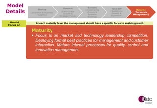 Model
Details
Should
Focus on

Startup
(Existence & Business
Viability)

Survival
(Early-Stage
Growth &
Strategic Focus)

Success
(Accelerating
Growth &
Systems
Building)

Take-Off
(Sustaining
Growth &
Expansion)

Maturity
(Corporate
Management)

At each maturity level the management should have a specific focus to sustain growth

Maturity

 Focus is on market and technology leadership competition.
Deploying formal best practices for management and customer
interaction. Mature internal processes for quality, control and
innovation management.

 