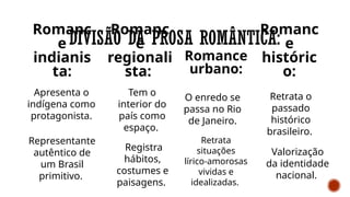 DIVISÃO DA PROSA ROMÂNTICA:
Romanc
e
indianis
ta:
Apresenta o
indígena como
protagonista.
Romanc
e
regionali
sta:
Tem o
interior do
país como
espaço.
Romance
urbano:
O enredo se
passa no Rio
de Janeiro.
Romanc
e
históric
o:
Retrata o
passado
histórico
brasileiro.
Representante
autêntico de
um Brasil
primitivo.
Registra
hábitos,
costumes e
paisagens.
Retrata
situações
lírico-amorosas
vividas e
idealizadas.
Valorização
da identidade
nacional.
 
