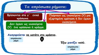 Τα απρόσωπα ρήματα:
Βρίσκονται στο γ΄ ενικό
πρόσωπο.
Δεν έχουν ως υποκείμενο
(Υ) ένα πρόσωπο ή πράγμα.
Παίρνουν ως υποκείμενο (Υ) μια
εξαρτημένη πρόταση ή δεν έχουν
υποκείμενο.
Απαγορεύεται να πατάτε στο πράσινο.
Έξω χιονίζει πολύ.
Υ
απρόσωπο
ρήμα
απρόσωπο
ρήμα
 