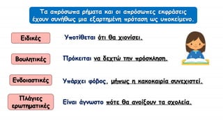 Τα απρόσωπα ρήματα και οι απρόσωπες εκφράσεις
έχουν συνήθως μια εξαρτημένη πρόταση ως υποκείμενο.
Υποτίθεται ότι θα χιονίσει.
Υπάρχει φόβος, μήπως η κακοκαιρία συνεχιστεί.
Πρόκειται να δεχτώ την πρόσκληση.
Ειδικές
Βουλητικές
Ενδοιαστικές
Πλάγιες
ερωτηματικές
Είναι άγνωστο πότε θα ανοίξουν τα σχολεία.
 