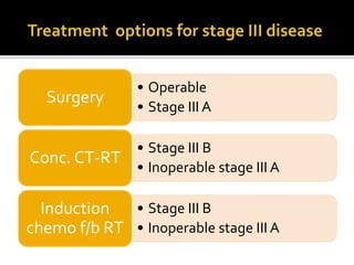 • Operable
• Stage III A
Surgery
• Stage III B
• Inoperable stage III A
Conc. CT-RT
• Stage III B
• Inoperable stage III A
Induction
chemo f/b RT
 