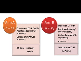 Concurrent CT-RT with
Paclitaxel(50mg/m2)
iv weekly
Carboplatin(AUC2)
iv weekly
RT dose – 66 Gy in
2 Gy/#
Arm A
n = 25
Induction CT with
Paclitaxel(200mg/
m2) iv 3weekly
Carboplatin(AUC6)
iv 3weekly
2 cycles
Concurrent CT-RT
As Arm A
Arm B
n = 23
 