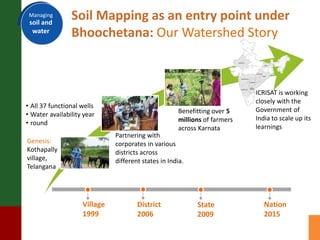 A prosperous and nutritionally secure drylands through demand-driven innovation 