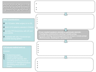 At listing: ensure: MUST HAVE   3-6 months  with complete quiescence of uveitis ideally with no  need  for steroids. List for most experienced phaco surgeons.  Discuss with senior and surgeon at listing (by phone or referra to their clinic) Discuss with VR surgeon if Behcets, JIA, Posterior Uveitis, Vitritis, Vitreous  opacities  Post-op G.Predfortex8 for 3 months and G.Diclofenacx4 for 2 weeks G. Tropicamide 1% x 3 x 4 weeks  and  G.Phenylephrinex 3x 4 weeks If raised IOP: timolol, trusopt or oral acetazolamide Oral prednisolone 1mg/kg/day for 2 weeks, tapering it down for another 2 weeks for a total of 1 month (may need for 3 months depending on case) If ever needed systemic steroids or pericoular steroids  1mg/kg/day prednisolone starting 2 weeks preop. Consider starting immunosuppressives at least 2 weeks preop (Methotrexate, Azathioprin, Cyclosporin A)  Surgery Phaco, not ECCE. Acrylic PCIOL. Synechiolysis Consider prohylactic PI if high risk of seclusio pupillae Suture incision and periocular triamcinolone If persistent CME or vitritis or extensive exudates or membranes in vitreous, consider comibining with PPV Other considerations JIA <18 years, defer surgery or no IOL Avoid >3/12 systemic steroids in Children Consider PPV-lensectomy with JIC and  pars planitis In patients with only 1 functional eye, consider leaving aphakic Pre-op G. Predforte x8x1 week pre-op and G.Diclofenac x4x1 week pre-op 1mg/kg/day of oral prednisolone 1 week pre-op with Rantidine Consider oral NSAID Consider periocular triamcinolone steroid injection 1-4 weeks  pre-op if difficult to control If Hx of frequent relapses, 250-500mg IV methylprednisoloneon morning of Sx PROTOCOL FOR UVEITIS  PATIENTS UNDERGOING  CARATACT SURGERY If no pre-op medical work up Consider: Postponing surgery Cancel if active uveitis Admit and Rx intensely after  consulting senior by phone on  admission.IV methylprednisolone  250-500mg when arrives in  theatre.   
