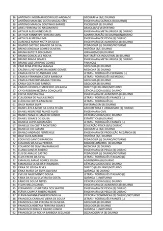 36   ANTONIO LINDOMAR RODRIGUES ANDRADE   GEOGRAFIA (B/L) DIURNO
37   ANTÔNIO MARCELO COSTA MAGALHÃES      ENGENHARIA QUÍMICA (B) DIURNO)
38   ANTONIO MARLON COUTINHO BARROS       PSICOLOGIA (B) DIURNO
39   ARIEL FERREIRA DO NASCIMENTO         DANÇA (B/L) VESPERTINO
40   ARTHUR ALEX NUNES SALES              ENGENHARIA METALÚRGICA (B) DIURNO
41   ARTHUR YANNAYEV FERREIRA LIMA        ADMINISTRAÇÃO (B) DIURNO/NOTURNO
42   ARTHUS ALMEIDA LIMA                  ENGENHARIA DE PESCA (B) DIURNO
43   AURENICE MARIA MOTA DA SILVA         ENGENHARIA DE ALIMENTOS (B) DIURNO
44   BEATRIZ CASTELO BRANCO DA SILVA      PEDAGOGIA (L) DIURNO/NOTURNO
45   BRENO JORGINAY GOMES OLIVEIRA        HISTÓRIA (B/L) DIURNO
46   BRUNA BATISTA DO CARMO               JORNALISMO (B) DIURNO
47   BRUNA GONCALVES ROCHA                MATEMÁTICA INDUSTRIAL (B) DIURNO
48   BRUNO BRAGA SOARES                   ENGENHARIA METALÚRGICA (B) DIURNO
49   BRUNO LUIZ CIPRIANO GOMES            FINANÇAS
50   CAIO RENA PEREIRA SARAIVA            GEOLOGIA (B) DIURNO
51   CALENA LUYZY MOREIRA NOBRE GOMES     MEDICINA (B) DIURNO
52   CAMILA DEISY DE ANDRADE LINS         LETRAS - PORTUGUÊS ESPANHOL (L)
53   CAMILA FERNANDA COSTA BARBOSA        LETRAS - PORTUGUÊS ALEMÃO (L)
54   CAMILA PRAXEDES BRAGA TEIXEIRA       GEOLOGIA (B) DIURNO
55   CARLA COSTA DOS SANTOS               GEOLOGIA (B) DIURNO
56   CARLOS HENRIQUE MEDEIROS HOLANDA     DIREITO (B) DIURNO/NOTURNO
57   CAYO ROBSON BEZERRA GONÇALVES        CIÊNCIAS SOCIAIS (B/L) DIURNO
58   CINTIA OLIVEIRA DIAS                 ENGENHARIA DE ALIMENTOS (B) DIURNO
59   CLAUDENIA DE PAULA LEMOS             LETRAS - PORTUGUÊS FRANCÊS (L)
60   CLÍCIA DA COSTA CARVALHO             LETRAS - PORTUGUÊS (L)
61   DAISY MARIA SILVA                    ENFERMAGEM (B) DIURNO
62   DANIEL ÁTILA MELO DA JUSTA FEIJÃO    ARQUITETURA E URBANISMO (B) DIURNO
63   DANIEL NEGREIROS NUNES ALVES         ENGENHARIA CIVIL
64   DANIEL PAIVA DE MACÊDO JÚNIOR        CIÊNCIAS SOCIAIS (B/L) DIURNO
65   DANIEL SOARES DE SOUSA               ESTATÍSTICA (B) DIURNO
66   DANIELE LOPES GUIMARÃES              LETRAS - PORTUGUÊS FRANCÊS (L)
67   DANIELLE DA COSTA MONTEIRO           EDUCAÇÃO FÍSICA (B/L) DIURNO
68   DANIELLE DO CARMO                    GEOGRAFIA (B/L) DIURNO
69   DANILO ANDRADE FONTENELE             ENGENHARIA DE PRODUÇÃO MECÂNICA (B)
70   DAVI SILVA MACEDO                    HISTÓRIA (B/L) DIURNO
71   EDEN DOS SANTOS BARBOSA              PEDAGOGIA (L) DIURNO/NOTURNO
72   EDUARDO DA SILVA PEREIRA             BIBLIOTECONOMIA (B) DIURNO
73   EDUARDO DE OLIVEIRA RAMALHO          MEDICINA (B) DIURNO
74   ELIANA DANTAS RIBEIRO                ENGENHARIA DE PESCA (B) DIURNO
75   ELIS DE ARAÚJO CASTRO                PEDAGOGIA (L) DIURNO/NOTURNO
76   ELVIS FREIRE DA SILVA                LETRAS - PORTUGUÊS ITALIANO (L)
77   EMANUEL FARIAS GOMES SOUSA           AGRONOMIA (B) DIURNO
78   EMANUELA OLIVEIRA FERNANDES          CIÊNCIAS SOCIAIS (B/L) DIURNO
79   ÉRIKA DE SOUSA ALVES                 DIREITO (B) DIURNO/NOTURNO
80   ÉRIKA MARIA DA SILVA OLIVEIRA        QUÍMICA (B) DIURNO
81   EVELISE NASCIMENTO SOUSA             LETRAS - PORTUGUÊS ITALIANO (L)
82   FABIA DA SILVA SILVEIRA DA COSTA     QUÍMICA (L) NOTURNO
83   FÁBIO DE SOUSA NEVES                 CIÊNCIAS SOCIAIS (B/L) DIURNO
84   FELIPE MELO SOARES                   ENGENHARIA DE ALIMENTOS (B) DIURNO
85   FERNANDO LUIS BATISTA DOS SANTOS     ENGENHARIA DE PESCA (B) DIURNO
86   FLÁVIA CAMYLA RIBEIRO NOBRE          ENGENHARIA DE PESCA (B) DIURNO
87   FLÁVIA NAYANA PINHEIRO PADILHA       CIÊNCIAS ECONÔMICAS (B) DIURNO/NOTURNO
88   FRANCISCA CARLIANE VIEIRA DE SOUSA   LETRAS - PORTUGUÊS FRANCÊS (L)
89   FRANCISCA LEDA PEREIRA DE OLIVEIRA   GEOLOGIA (B) DIURNO
90   FRANCISCA ROBÊNIA FERREIRA SOARES    GEOLOGIA (B) DIURNO
91   FRANCISCO BORGES RIBEIRO JÚNIOR      QUÍMICA (L) NOTURNO
92   FRANCISCO DA ROCHA BARBOSA SEGUNDO   OCEANOGRAFIA (B) DIURNO
 