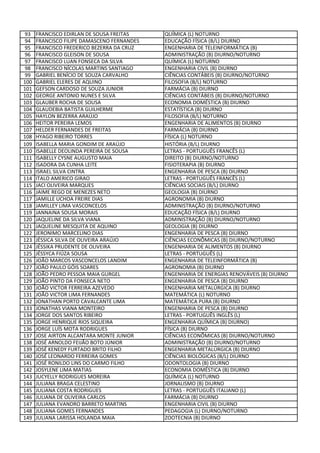 93   FRANCISCO EDIRLAN DE SOUSA FREITAS     QUÍMICA (L) NOTURNO
 94   FRANCISCO FILIPE DAMASCENO FERNANDES   EDUCAÇÃO FÍSICA (B/L) DIURNO
 95   FRANCISCO FREDERICO BEZERRA DA CRUZ    ENGENHARIA DE TELEINFORMÁTICA (B)
 96   FRANCISCO GLEISON DE SOUSA             ADMINISTRAÇÃO (B) DIURNO/NOTURNO
 97   FRANCISCO LUAN FONSECA DA SILVA        QUÍMICA (L) NOTURNO
 98   FRANCISCO NÍCOLAS MARTINS SANTIAGO     ENGENHARIA CIVIL (B) DIURNO
 99   GABRIEL BENÍCIO DE SOUZA CARVALHO      CIÊNCIAS CONTÁBEIS (B) DIURNO/NOTURNO
100   GABRIEL ELERES DE AQUINO               FILOSOFIA (B/L) NOTURNO
101   GEFSON CARDOSO DE SOUZA JUNIOR         FARMÁCIA (B) DIURNO
102   GEORGE ANTONIO NUNES E SILVA           CIÊNCIAS CONTÁBEIS (B) DIURNO/NOTURNO
103   GLAUBER ROCHA DE SOUSA                 ECONOMIA DOMÉSTICA (B) DIURNO
104   GLAUDEBIA BATISTA GUILHERME            ESTATÍSTICA (B) DIURNO
105   HAYLON BEZERRA ARAÚJO                  FILOSOFIA (B/L) NOTURNO
106   HEITOR PEREIRA LEMOS                   ENGENHARIA DE ALIMENTOS (B) DIURNO
107   HELDER FERNANDES DE FREITAS            FARMÁCIA (B) DIURNO
108   HYAGO RIBEIRO TORRES                   FÍSICA (L) NOTURNO
109   ISABELLA MARIA GONDIM DE ARAÚJO        HISTÓRIA (B/L) DIURNO
110   ISABELLE DEOLINDA PEREIRA DE SOUSA     LETRAS - PORTUGUÊS FRANCÊS (L)
111   ISABELLY CYSNE AUGUSTO MAIA            DIREITO (B) DIURNO/NOTURNO
112   ISADORA DA CUNHA LEITE                 FISIOTERAPIA (B) DIURNO
113   ISRAEL SILVA CINTRA                    ENGENHARIA DE PESCA (B) DIURNO
114   ITALO AMERICO GIRAO                    LETRAS - PORTUGUÊS FRANCÊS (L)
115   JACI OLIVEIRA MARQUES                  CIÊNCIAS SOCIAIS (B/L) DIURNO
116   JAIME REGO DE MENEZES NETO             GEOLOGIA (B) DIURNO
117   JAMILLE UCHOA FREIRE DIAS              AGRONOMIA (B) DIURNO
118   JAMILLEY LIMA VASCONCELOS              ADMINISTRAÇÃO (B) DIURNO/NOTURNO
119   JANNAINA SOUSA MORAIS                  EDUCAÇÃO FÍSICA (B/L) DIURNO
120   JAQUELINE DA SILVA VIANA               ADMINISTRAÇÃO (B) DIURNO/NOTURNO
121   JAQUELINE MESQUITA DE AQUINO           GEOLOGIA (B) DIURNO
122   JERONIMO MARCELINO DIAS                ENGENHARIA DE PESCA (B) DIURNO
123   JÉSSICA SILVA DE OLIVEIRA ARAÚJO       CIÊNCIAS ECONÔMICAS (B) DIURNO/NOTURNO
124   JÉSSIKA PRUDENTE DE OLIVEIRA           ENGENHARIA DE ALIMENTOS (B) DIURNO
125   JÉSSYCA FIÚZA SOUSA                    LETRAS - PORTUGUÊS (L)
126   JOÃO MARCOS VASCONCELOS LANDIM         ENGENHARIA DE TELEINFORMÁTICA (B)
127   JOÃO PAULO GÓIS SOARES                 AGRONOMIA (B) DIURNO
128   JOÃO PEDRO PESSOA MAIA GURGEL          ENGENHARIA DE ENERGIAS RENOVÁVEIS (B) DIURNO
129   JOÃO PINTO DA FONSECA NETO             ENGENHARIA DE PESCA (B) DIURNO
130   JOÃO VICTOR FERREIRA AZEVEDO           ENGENHARIA METALÚRGICA (B) DIURNO
131   JOÃO VICTOR LIMA FERNANDES             MATEMÁTICA (L) NOTURNO
132   JONATHAN PORTO CAVALCANTE LIMA         MATEMÁTICA PURA (B) DIURNO
133   JONATHAS VIANA MONTEIRO                ENGENHARIA DE PESCA (B) DIURNO
134   JORGE DOS SANTOS RIBEIRO               LETRAS - PORTUGUÊS INGLÊS (L)
135   JORGE HENRIQUE RIOS SIQUEIRA           ENGENHARIA QUÍMICA (B) DIURNO)
136   JORGE LUÍS MOTA RODRIGUES              FÍSICA (B) DIURNO
137   JOSE AIRTON ALCANTARA MONTE JUNIOR     CIÊNCIAS ECONÔMICAS (B) DIURNO/NOTURNO
138   JOSÉ ARNOLDO FEIJÃO BOTO JÚNIOR        ADMINISTRAÇÃO (B) DIURNO/NOTURNO
139   JOSÉ KENEDY FURTADO BRITO FILHO        ENGENHARIA METALÚRGICA (B) DIURNO
140   JOSÉ LEONARDO FERREIRA GOMES           CIÊNCIAS BIOLÓGICAS (B/L) DIURNO
141   JOSÉ RONILDO LINS DO CARMO FILHO       ODONTOLOGIA (B) DIURNO
142   JOSYLENE LIMA MATIAS                   ECONOMIA DOMÉSTICA (B) DIURNO
143   JUCYELLY RODRIGUES MOREIRA             QUÍMICA (L) NOTURNO
144   JULIANA BRAGA CELESTINO                JORNALISMO (B) DIURNO
145   JULIANA COSTA RODRIGUES                LETRAS - PORTUGUÊS ITALIANO (L)
146   JULIANA DE OLIVEIRA CARLOS             FARMÁCIA (B) DIURNO
147   JULIANA EVANDRO BARRETO MARTINS        ENGENHARIA CIVIL (B) DIURNO
148   JULIANA GOMES FERNANDES                PEDAGOGIA (L) DIURNO/NOTURNO
149   JULIANA LARISSA HOLANDA MAIA           ZOOTECNIA (B) DIURNO
 