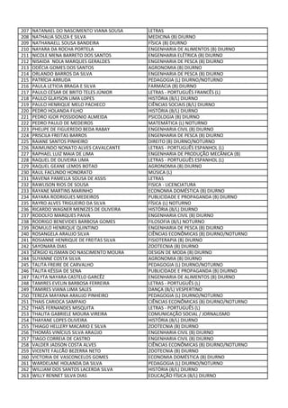 207   NATANAEL DO NASCIMENTO VIANA SOUSA   LETRAS
208   NATHALIA SOUZA E SILVA               MEDICINA (B) DIURNO
209   NATHANAELL SOUSA BANDEIRA            FÍSICA (B) DIURNO
210   NAYARA DA ROCHA PORTELA              ENGENHARIA DE ALIMENTOS (B) DIURNO
211   NICOLE MENA BARRETO DOS SANTOS       ENGENHARIA ELÉTRICA (B) DIURNO
212   NISAIDA NOLA MARQUES GERALDES        ENGENHARIA DE PESCA (B) DIURNO
213   ODÉCIA GOMES DOS SANTOS              AGRONOMIA (B) DIURNO
214   ORLANDO BARROS DA SILVA              ENGENHARIA DE PESCA (B) DIURNO
215   PATRÍCIA ARRUDA                      PEDAGOGIA (L) DIURNO/NOTURNO
216   PAULA LETICIA BRAGA E SILVA          FARMÁCIA (B) DIURNO
217   PAULO CÉSAR DE BRITO TELES JÚNIOR    LETRAS - PORTUGUÊS FRANCÊS (L)
218   PAULO GLAYSON LIMA LOPES             HISTÓRIA (B/L) DIURNO
219   PAULO HENRIQUE MELO PACHECO          CIÊNCIAS SOCIAIS (B/L) DIURNO
220   PEDRO HOLANDA FILHO                  HISTÓRIA (B/L) DIURNO
221   PEDRO IGOR POSSIDONIO ALMEIDA        PSICOLOGIA (B) DIURNO
222   PEDRO PAULO DE MEDEIROS              MATEMÁTICA (L) NOTURNO
223   PHELIPE DE FIGUEREDO BEDA RABAY      ENGENHARIA CIVIL (B) DIURNO
224   PRISCILA FREITAS BARROS              ENGENHARIA DE PESCA (B) DIURNO
225   RAIANE SANTOS PINHEIRO               DIREITO (B) DIURNO/NOTURNO
226   RAIMUNDO NONATO ALVES CAVALCANTE     LETRAS - PORTUGUÊS ESPANHOL (L)
227   RAPHAEL LUIZ MAIA DE LIMA            ENGENHARIA DE PRODUÇÃO MECÂNICA (B)
228   RAQUEL DE OLIVEIRA LIMA              LETRAS - PORTUGUÊS ESPANHOL (L)
229   RAQUEL GEANE LEMOS BOTAO             AGRONOMIA (B) DIURNO
230   RAUL FACUNDO HONORATO                MÚSICA (L)
231   RAVENA PAMELLA SOUSA DE ASSIS        LETRAS
232   RAWLISON RIOS DE SOUSA               FISICA - LICENCIATURA
233   RAYANE MARTINS MARINHO               ECONOMIA DOMÉSTICA (B) DIURNO
234   RAYARA RODRIGUES MEDEIROS            PUBLICIDADE E PROPAGANDA (B) DIURNO
235   RAYRO ALVES TRIGUEIRO DA SILVA       FÍSICA (L) NOTURNO
236   RICARDO WAGNER MENEZES DE OLIVEIRA   HISTÓRIA (B/L) DIURNO
237   RODOLFO MARQUES PAIVA                ENGENHARIA CIVIL (B) DIURNO
238   RODRIGO BENEVIDES BARBOSA GOMES      FILOSOFIA (B/L) NOTURNO
239   ROMULO HENRIQUE QUINTINO             ENGENHARIA DE PESCA (B) DIURNO
240   ROSANGELA ARAUJO SILVA               CIÊNCIAS ECONÔMICAS (B) DIURNO/NOTURNO
241   ROSIANNE HENRIQUE DE FREITAS SILVA   FISIOTERAPIA (B) DIURNO
242   SAYONARA DIAS                        ZOOTECNIA (B) DIURNO
243   SÉRGIO KLISMAN DO NASCIMENTO MOURA   DESIGN DE MODA (B) DIURNO
244   SUYANNE COSTA SILVA                  AGRONOMIA (B) DIURNO
245   TALITA FREIRE DE CARVALHO            PEDAGOGIA (L) DIURNO/NOTURNO
246   TALITA KÉSSIA DE SENA                PUBLICIDADE E PROPAGANDA (B) DIURNO
247   TALYTA NAYARA CASTELO GARCÊZ         ENGENHARIA DE ALIMENTOS (B) DIURNO
248   TAMIRES EVELIN BARBOSA FERREIRA      LETRAS - PORTUGUÊS (L)
249   TAMIRES VIANA LIMA SALES             DANÇA (B/L) VESPERTINO
250   TEREZA MAYANA ARAUJO PINHEIRO        PEDAGOGIA (L) DIURNO/NOTURNO
251   THAIS CARIOCA SAMPAIO                CIÊNCIAS ECONÔMICAS (B) DIURNO/NOTURNO
252   THAÍS FERNANDES MISQUITA             LETRAS - PORTUGUÊS (L)
253   THALITA GABRIELE MOURA VIREIRA       COMUNICAÇÃO SOCIAL / JORNALISMO
254   THAYANE LOPES OLIVEIRA               HISTÓRIA (B/L) DIURNO
255   THIAGO HELLERY MACARIO E SILVA       ZOOTECNIA (B) DIURNO
256   THOMÁS VINÍCIUS SILVA ARAÚJO         ENGENHARIA CIVIL (B) DIURNO
257   TIAGO CORREIA DE CASTRO              ENGENHARIA CIVIL (B) DIURNO
258   VALDER JADSON COSTA ALVES            CIÊNCIAS ECONÔMICAS (B) DIURNO/NOTURNO
259   VICENTE FALCÃO BEZERRA NETO          ZOOTECNIA (B) DIURNO
260   VICTORIA DE VASCONCELOS GOMES        ECONOMIA DOMÉSTICA (B) DIURNO
261   WARDELANE HOLANDA DA SILVA           PEDAGOGIA (L) DIURNO/NOTURNO
262   WILLIAM DOS SANTOS LACERDA SILVA     HISTÓRIA (B/L) DIURNO
263   WILLY RENNET SILVA DIAS              EDUCAÇÃO FÍSICA (B/L) DIURNO
 