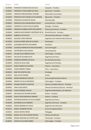 Campus

NOME

CURSO

B140040

FRANCISCA TAIANE CRUZ DA SILVA

Geografia - Fortaleza

B140041

FRANCISCA THAIS GOMES DA CRUZ

Agronomia - Fortaleza

B120045

FRANCISCO BRUNO BRAGA TEIXEIRA

Matemática Licenciatura

B130329

FRANCISCO DAS CHAGAS SILVA ALMEIDA

Agronomia - Fortaleza

B120048

FRANCISCO GLEISON DE SOUSA

Administração

B140043

FRANCISCO IGO ALBUQUERQUE SOUSA

Letras (Diurno) - Fortaleza

B140044

FRANCISCO LUCAS DA SILVA GOMES

Geologia - Fortaleza

B140045

FRANCISCO RUBÉNS LOPES DOS SANTOS

Dança (Licenciatura) - Fortaleza

B140046

GABRIELA BUSTAMANTE HORTÊNCIO DE M

Direito (Diurno) - Fortaleza

B140047

GABRIELLE FELIX SILVA

Ciências Sociais (Diurno) - Fortaleza

B140049

GEOVANI LOPES MARTINS

Engenharia de Teleinformática (Diurno)

B110055

GLAUCIA NUNES DINIZ DE OLIVEIRA

Fisioterapia

B120052

GLAUDEBIA BATISTA GUILHERME

Estatística

B110058

GUSTAVO EWERSON DA ROCHA BALBINO

Letras Português

B140146

HEITOR BRITO DOS SANTOS

Letras/espanhol

B140051

HELANE SUELE RIBEIRO ALVES

Odontologia - Fortaleza

B130057

HELLEN DE OLIVEIRA SILVA

Engenharia De Pesca

B130058

HENRIQUE BEZERRA DA SILVA

Secretariado Executivo

B130059

HERGO DA SILVA LIMA

Engenharia De Petróleo

B140147

HIAGO SOARES DE OLIVEIRA

História - Licenciatura

B120054

HYAGO RIBEIRO TORRES

Física - Licenciatura

B100016

IANE DOS SANTOS LIMA

Psicologia

B130313

IARA ALVES TEIXEIRA

Direito

B130060

INGRID RODRIGUES COELHO

Comunicação Social/Jornalismo

B140053

INGRIDY DA SILVA MEDEIROS

Enfermagem - Fortaleza

B140054

IOLANDA PONTES VALENTIM

Ciências Contábeis (Diurno) - Fortaleza

B140055

ISAAC ALVES MOTA

Ciências Econômicas (Diurno) - Fortaleza

B140148

IVON LOURENÇO CHAVES

Engenharia Metalúrgica e de Materiais

B140057

JAN SOUSA DE OLIVEIRA SEVERO

Música - Fortaleza

B140058

JEAN ELYSON RODRIGUES BORGES

História - Fortaleza

B130063

JEFFERSON RANYERY DA SILVA JANSEN

Engenharia De Pesca

B140059

JEFFERSON SILVA FERREIRA

Engenharia de Pesca - Fortaleza

B130064

JÉSSICA BEZERRA DE SOUSA

Engenharia De Alimentos

B130513

JESSICA CARNEIRO XAVIER

Letras Português/Italiano

B130341

JESSICA MATOS FREIRE

Pedagogia

B120062

JÉSSICA SILVA DE OLIVEIRA ARAÚJO

Ciências Econômicas

B140060

JÉSSIKA KAROLINE DE CASTRO LIMA

Fisioterapia - Fortaleza

B140061

JESSYKA DE OLIVEIRA ABREU

Enfermagem - Fortaleza
Página 3 de 7

 