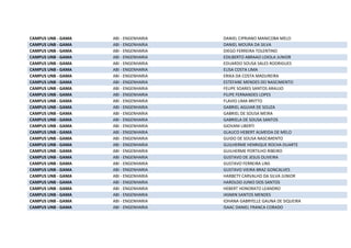 CAMPUS UNB - GAMA ABI - ENGENHARIA DANIEL CIPRIANO MANICOBA MELO
CAMPUS UNB - GAMA ABI - ENGENHARIA DANIEL MOURA DA SILVA
CAMPUS UNB - GAMA ABI - ENGENHARIA DIEGO FERREIRA TOLENTINO
CAMPUS UNB - GAMA ABI - ENGENHARIA EDILBERTO ABRAAO LOIOLA JUNIOR
CAMPUS UNB - GAMA ABI - ENGENHARIA EDUARDO SOUSA SALES RODRIGUES
CAMPUS UNB - GAMA ABI - ENGENHARIA ELISA COSTA LIMA
CAMPUS UNB - GAMA ABI - ENGENHARIA ERIKA DA COSTA MADUREIRA
CAMPUS UNB - GAMA ABI - ENGENHARIA ESTEFANE MENDES DO NASCIMENTO
CAMPUS UNB - GAMA ABI - ENGENHARIA FELIPE SOARES SANTOS ARAUJO
CAMPUS UNB - GAMA ABI - ENGENHARIA FILIPE FERNANDES LOPES
CAMPUS UNB - GAMA ABI - ENGENHARIA FLAVIO LIMA BRITTO
CAMPUS UNB - GAMA ABI - ENGENHARIA GABRIEL AGUIAR DE SOUZA
CAMPUS UNB - GAMA ABI - ENGENHARIA GABRIEL DE SOUSA MEIRA
CAMPUS UNB - GAMA ABI - ENGENHARIA GABRIELA DE SOUSA SANTOS
CAMPUS UNB - GAMA ABI - ENGENHARIA GIOVANI UBERTI
CAMPUS UNB - GAMA ABI - ENGENHARIA GLAUCO HEBERT ALMEIDA DE MELO
CAMPUS UNB - GAMA ABI - ENGENHARIA GUIDO DE SOUSA NASCIMENTO
CAMPUS UNB - GAMA ABI - ENGENHARIA GUILHERME HENRIQUE ROCHA DUARTE
CAMPUS UNB - GAMA ABI - ENGENHARIA GUILHERME PORTILHO RIBEIRO
CAMPUS UNB - GAMA ABI - ENGENHARIA GUSTAVO DE JESUS OLIVEIRA
CAMPUS UNB - GAMA ABI - ENGENHARIA GUSTAVO FERREIRA LINS
CAMPUS UNB - GAMA ABI - ENGENHARIA GUSTAVO VIEIRA BRAZ GONCALVES
CAMPUS UNB - GAMA ABI - ENGENHARIA HARBETY CARVALHO DA SILVA JUNIOR
CAMPUS UNB - GAMA ABI - ENGENHARIA HAROLDO JUNIO DOS SANTOS
CAMPUS UNB - GAMA ABI - ENGENHARIA HEBERT HONORATO LEANDRO
CAMPUS UNB - GAMA ABI - ENGENHARIA IASMIN SANTOS MENDES
CAMPUS UNB - GAMA ABI - ENGENHARIA IOHANA GABRYELLE GAUNA DE SIQUEIRA
CAMPUS UNB - GAMA ABI - ENGENHARIA ISAAC DANIEL FRANCA CORADO
 