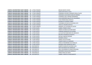 CAMPUS UNIVERSITÁRIO DARCY RIBEIRO ABI - LETRAS FRANCÊS BRUNO XAVIER CHAVES
CAMPUS UNIVERSITÁRIO DARCY RIBEIRO ABI - LETRAS FRANCÊS CAROLLINE NATALLI SILVA
CAMPUS UNIVERSITÁRIO DARCY RIBEIRO ABI - LETRAS FRANCÊS FERNANDA HELENA DE MENEZES MELLO ALVES
CAMPUS UNIVERSITÁRIO DARCY RIBEIRO ABI - LETRAS FRANCÊS FERNANDA ZLOCCOWICK MAIA DE MORAIS
CAMPUS UNIVERSITÁRIO DARCY RIBEIRO ABI - LETRAS FRANCÊS LEONARDO JOSE CIPRIANO BERNARDES
CAMPUS UNIVERSITÁRIO DARCY RIBEIRO ABI - LETRAS FRANCÊS LUCAS MEDEIROS MALATO DE FIGUEIREDO
CAMPUS UNIVERSITÁRIO DARCY RIBEIRO ABI - LETRAS FRANCÊS LYVIA PEREIRA MELO MATEUS
CAMPUS UNIVERSITÁRIO DARCY RIBEIRO ABI - LETRAS FRANCÊS RICARDO DE ALMEIDA LISBOA
CAMPUS UNIVERSITÁRIO DARCY RIBEIRO ABI - LETRAS FRANCÊS THAYANNE KATIUSCE DE OLIVEIRA LEITE
CAMPUS UNIVERSITÁRIO DARCY RIBEIRO ABI - LETRAS FRANCÊS VINICIUS LINHARES MATEUS
CAMPUS UNIVERSITÁRIO DARCY RIBEIRO ABI - LETRAS FRANCÊS WANDER LUIZ OLIVEIRA DE CASTRO
CAMPUS UNIVERSITÁRIO DARCY RIBEIRO ABI - LETRAS INGLÊS GABRIEL FRANKE VIEGAS
CAMPUS UNIVERSITÁRIO DARCY RIBEIRO ABI - LETRAS INGLÊS INGRID VICTORIA SILVA MACHADO
CAMPUS UNIVERSITÁRIO DARCY RIBEIRO ABI - LETRAS INGLÊS LORRANE RODRIGUES DE OLIVEIRA
CAMPUS UNIVERSITÁRIO DARCY RIBEIRO ABI - LETRAS INGLÊS LUIZ GUSTAVO MACHADO DE CARVALHO
CAMPUS UNIVERSITÁRIO DARCY RIBEIRO ABI - LETRAS INGLÊS MAURICIO RODRIGUES PEIXOTO
CAMPUS UNIVERSITÁRIO DARCY RIBEIRO ABI - LETRAS INGLÊS RAFHAEL RIBEIRO REZENDE
CAMPUS UNIVERSITÁRIO DARCY RIBEIRO ABI - LETRAS INGLÊS RICARDO LAVALLE
CAMPUS UNIVERSITÁRIO DARCY RIBEIRO ABI - LETRAS INGLÊS SAMUEL SILVA OLIVEIRA
CAMPUS UNIVERSITÁRIO DARCY RIBEIRO ABI - LETRAS INGLÊS TAMIRYS MACIEL DE MENESES
CAMPUS UNIVERSITÁRIO DARCY RIBEIRO ABI - LETRAS INGLÊS VINICIUS DRUMMOND SILVA ARAUJO
CAMPUS UNIVERSITÁRIO DARCY RIBEIRO ABI - LETRAS INGLÊS WAGNER AYRES RODRIGUES NETO
CAMPUS UNIVERSITÁRIO DARCY RIBEIRO ABI - MATEMÁTICA ALBERTO DIVINO DE OLIVEIRA FILHO
CAMPUS UNIVERSITÁRIO DARCY RIBEIRO ABI - MATEMÁTICA ANA ELISA BASILIO DE CARVALHO
CAMPUS UNIVERSITÁRIO DARCY RIBEIRO ABI - MATEMÁTICA ANA LUIZA BORGES DE ARAUJO BESSONI
CAMPUS UNIVERSITÁRIO DARCY RIBEIRO ABI - MATEMÁTICA BERNARDO MAGALHAES MORALES
CAMPUS UNIVERSITÁRIO DARCY RIBEIRO ABI - MATEMÁTICA DANIEL NEVES DE PAIVA
CAMPUS UNIVERSITÁRIO DARCY RIBEIRO ABI - MATEMÁTICA GABRIEL VARGAS DO NASCIMENTO
 
