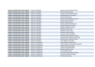 CAMPUS UNIVERSITÁRIO DARCY RIBEIRO CIÊNCIAS CONTÁBEIS MARIA LAURA DE RESENDE PAIVA
CAMPUS UNIVERSITÁRIO DARCY RIBEIRO CIÊNCIAS CONTÁBEIS MATHEUS BRITO BRAGA
CAMPUS UNIVERSITÁRIO DARCY RIBEIRO CIÊNCIAS CONTÁBEIS MAURICIO ALVES MOREIRA ROSA
CAMPUS UNIVERSITÁRIO DARCY RIBEIRO CIÊNCIAS CONTÁBEIS NADSON SANTOS DE OLIVEIRA
CAMPUS UNIVERSITÁRIO DARCY RIBEIRO CIÊNCIAS CONTÁBEIS NATALIA MIKA HATAE
CAMPUS UNIVERSITÁRIO DARCY RIBEIRO CIÊNCIAS CONTÁBEIS NICOLLY GLEISY PEREIRA DA SILVA
CAMPUS UNIVERSITÁRIO DARCY RIBEIRO CIÊNCIAS CONTÁBEIS PEDRO VALENTIM CHAVES
CAMPUS UNIVERSITÁRIO DARCY RIBEIRO CIÊNCIAS CONTÁBEIS RAFAEL CARLONI MOTA
CAMPUS UNIVERSITÁRIO DARCY RIBEIRO CIÊNCIAS CONTÁBEIS RAFAEL MONTEIRO RODRIGUES
CAMPUS UNIVERSITÁRIO DARCY RIBEIRO CIÊNCIAS CONTÁBEIS RENAN FERNANDO DE SOUZA
CAMPUS UNIVERSITÁRIO DARCY RIBEIRO CIÊNCIAS CONTÁBEIS ROBERT SANTANA DA SILVA
CAMPUS UNIVERSITÁRIO DARCY RIBEIRO CIÊNCIAS CONTÁBEIS RODRIGO CUNHA LIMA
CAMPUS UNIVERSITÁRIO DARCY RIBEIRO CIÊNCIAS CONTÁBEIS RODRIGO FORTES LOPES
CAMPUS UNIVERSITÁRIO DARCY RIBEIRO CIÊNCIAS CONTÁBEIS RODRIGO SOARES PEREIRA
CAMPUS UNIVERSITÁRIO DARCY RIBEIRO CIÊNCIAS CONTÁBEIS VINICIUS PETINI DE ALMEIDA
CAMPUS UNIVERSITÁRIO DARCY RIBEIRO CIÊNCIAS CONTÁBEIS WANDRYS NASCIMENTO DE SOUSA
CAMPUS UNIVERSITÁRIO DARCY RIBEIRO CIÊNCIAS CONTÁBEIS WILLIAN RAFAEL RIBEIRO DE SANTANA
CAMPUS UNIVERSITÁRIO DARCY RIBEIRO CIÊNCIAS CONTÁBEIS WILLIAN VIDAL CARVALHO COSTA
CAMPUS UNIVERSITÁRIO DARCY RIBEIRO CIÊNCIAS CONTÁBEIS YURE GABRIEL SILVA AIRES
CAMPUS UNIVERSITÁRIO DARCY RIBEIRO CIÊNCIAS ECONÔMICAS ANA CAROLINA NOVAES SILVA
CAMPUS UNIVERSITÁRIO DARCY RIBEIRO CIÊNCIAS ECONÔMICAS ATHOS VINICIUS CAVALCANTE CARVALHO
CAMPUS UNIVERSITÁRIO DARCY RIBEIRO CIÊNCIAS ECONÔMICAS DANIEL PEREIRA DOS ANJOS
CAMPUS UNIVERSITÁRIO DARCY RIBEIRO CIÊNCIAS ECONÔMICAS EDUARDO JOBIM NAVARRO
CAMPUS UNIVERSITÁRIO DARCY RIBEIRO CIÊNCIAS ECONÔMICAS ENRICO VENANCIO CAPPI
CAMPUS UNIVERSITÁRIO DARCY RIBEIRO CIÊNCIAS ECONÔMICAS FELIPE SIMONI FARIAS
CAMPUS UNIVERSITÁRIO DARCY RIBEIRO CIÊNCIAS ECONÔMICAS GIULIANO CEZANA ARAUJO CUNHA
CAMPUS UNIVERSITÁRIO DARCY RIBEIRO CIÊNCIAS ECONÔMICAS GUSTAVO MONTEIRO PEREIRA
CAMPUS UNIVERSITÁRIO DARCY RIBEIRO CIÊNCIAS ECONÔMICAS HEITOR DIAS DE LIMA
 